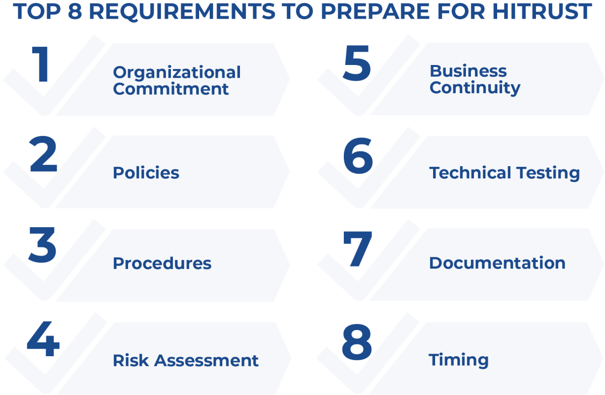 Top 8 Requirements to Prepare for HITRUST CompliancePoint